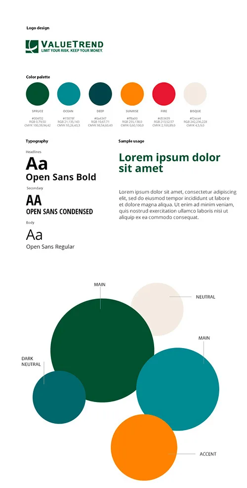 Keith Ricards, Valutrend Visual Brand Guidelines